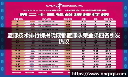 篮球技术排行榜揭晓成都篮球队荣登第四名引发热议