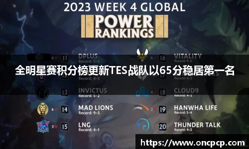全明星赛积分榜更新TES战队以65分稳居第一名